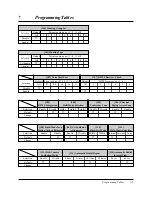 Предварительный просмотр 217 страницы Panasonic KX-TA616 Installation Manual