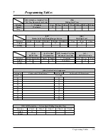 Предварительный просмотр 219 страницы Panasonic KX-TA616 Installation Manual