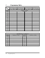 Предварительный просмотр 220 страницы Panasonic KX-TA616 Installation Manual