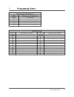 Предварительный просмотр 221 страницы Panasonic KX-TA616 Installation Manual