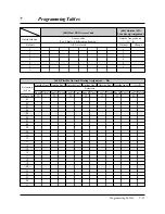 Предварительный просмотр 223 страницы Panasonic KX-TA616 Installation Manual