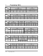 Предварительный просмотр 234 страницы Panasonic KX-TA616 Installation Manual