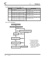 Предварительный просмотр 62 страницы Panasonic KX-TA624 Installation Manual