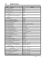 Предварительный просмотр 215 страницы Panasonic KX-TA624 Installation Manual