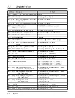 Предварительный просмотр 216 страницы Panasonic KX-TA624 Installation Manual