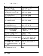 Предварительный просмотр 218 страницы Panasonic KX-TA624 Installation Manual