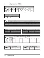 Preview for 228 page of Panasonic KX-TA624 Installation Manual