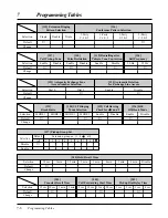 Preview for 234 page of Panasonic KX-TA624 Installation Manual