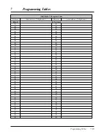 Preview for 245 page of Panasonic KX-TA624 Installation Manual