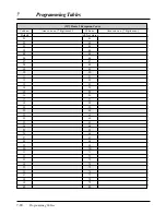 Preview for 246 page of Panasonic KX-TA624 Installation Manual