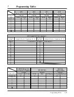 Preview for 249 page of Panasonic KX-TA624 Installation Manual