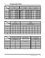 Preview for 259 page of Panasonic KX-TA624 Installation Manual