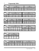 Preview for 261 page of Panasonic KX-TA624 Installation Manual