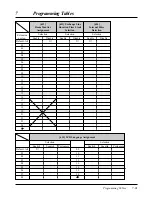 Preview for 267 page of Panasonic KX-TA624 Installation Manual