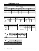 Preview for 270 page of Panasonic KX-TA624 Installation Manual