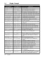 Preview for 416 page of Panasonic KX-TA624 Installation Manual