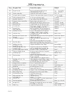 Preview for 435 page of Panasonic KX-TA624 Installation Manual