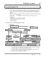 Preview for 23 page of Panasonic KX-TA624 Operating Instructions Manual