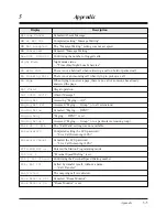 Предварительный просмотр 225 страницы Panasonic KX-TA624 User Manual