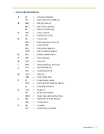 Preview for 3 page of Panasonic KX-TA824 Feature Manual