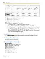 Preview for 70 page of Panasonic KX-TA824 Feature Manual