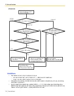 Preview for 152 page of Panasonic KX-TA824 Feature Manual