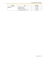 Preview for 167 page of Panasonic KX-TA824 Feature Manual