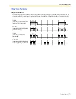 Preview for 171 page of Panasonic KX-TA824 Feature Manual