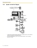 Предварительный просмотр 16 страницы Panasonic KX-TA824 Installation Manual