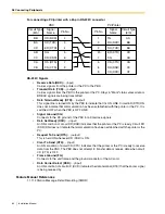 Предварительный просмотр 64 страницы Panasonic KX-TA824 Installation Manual