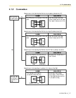 Предварительный просмотр 81 страницы Panasonic KX-TA824 Installation Manual