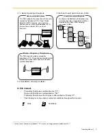 Preview for 3 page of Panasonic KX-TA824 Operating Manual