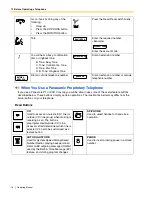 Preview for 16 page of Panasonic KX-TA824 Operating Manual