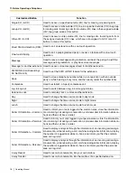 Preview for 18 page of Panasonic KX-TA824 Operating Manual