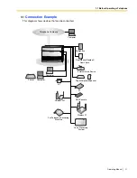 Preview for 21 page of Panasonic KX-TA824 Operating Manual