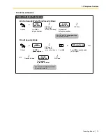 Preview for 75 page of Panasonic KX-TA824 Operating Manual