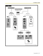 Preview for 101 page of Panasonic KX-TA824 Operating Manual