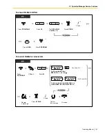 Preview for 141 page of Panasonic KX-TA824 Operating Manual