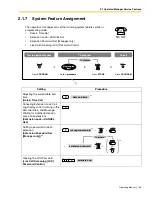 Preview for 145 page of Panasonic KX-TA824 Operating Manual