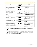 Preview for 155 page of Panasonic KX-TA824 Operating Manual