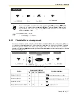 Preview for 157 page of Panasonic KX-TA824 Operating Manual