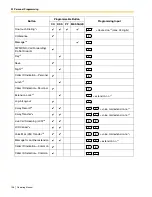 Preview for 158 page of Panasonic KX-TA824 Operating Manual