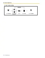 Preview for 160 page of Panasonic KX-TA824 Operating Manual