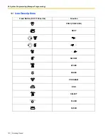 Preview for 162 page of Panasonic KX-TA824 Operating Manual