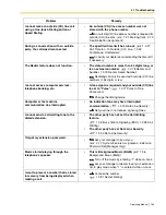 Preview for 169 page of Panasonic KX-TA824 Operating Manual