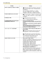 Preview for 170 page of Panasonic KX-TA824 Operating Manual