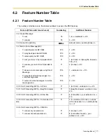 Preview for 171 page of Panasonic KX-TA824 Operating Manual