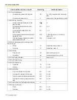 Preview for 172 page of Panasonic KX-TA824 Operating Manual