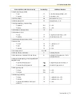 Preview for 173 page of Panasonic KX-TA824 Operating Manual