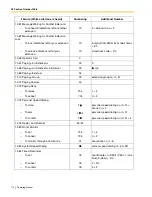 Preview for 174 page of Panasonic KX-TA824 Operating Manual